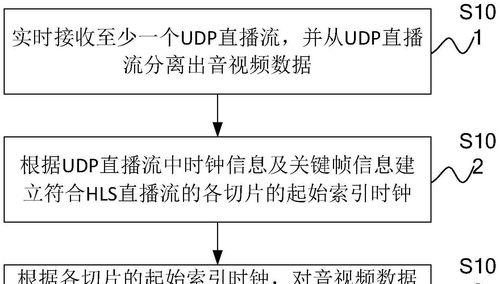 时钟显示器投影到直播间的步骤是什么？