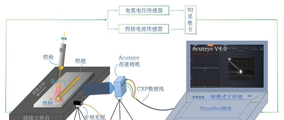 高速摄像机的架设方法是什么？架设过程中有哪些注意事项？