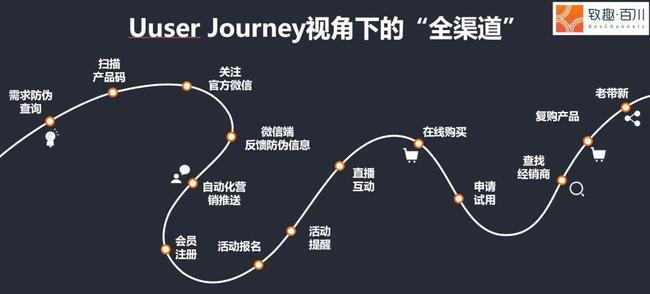 cpu俱乐部发生了什么变化？这些变化对用户有何影响？
