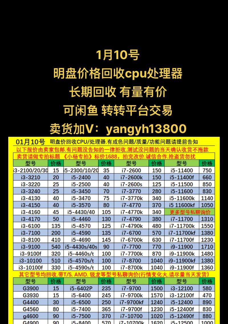 cpu俱乐部发生了什么变化？这些变化对用户有何影响？