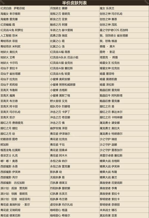英雄联盟赛季皮肤购买方法是什么？价格如何？
