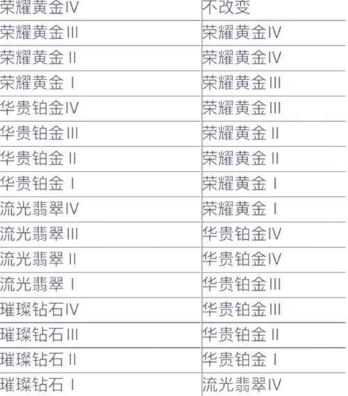新手在联盟端游中应该选择哪些英雄？