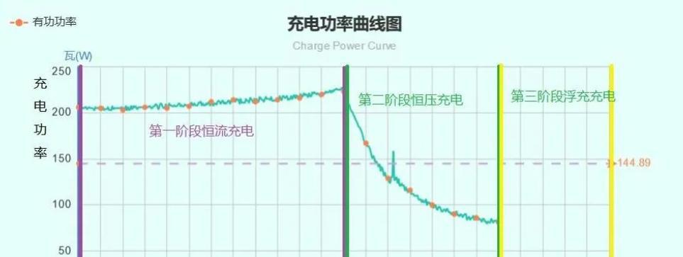 亿充电设备拔电池的原因是什么？这样做安全吗？