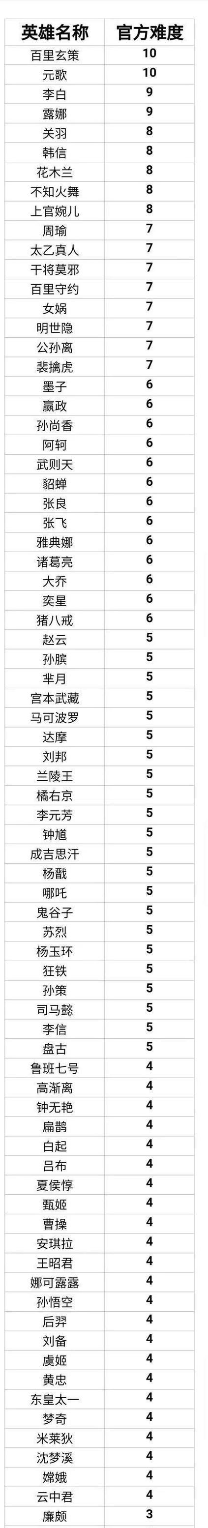 王者荣耀手机操作指南是什么？