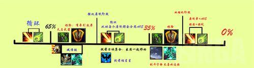 魔兽世界强袭模式怎么开？开启条件和步骤是什么？