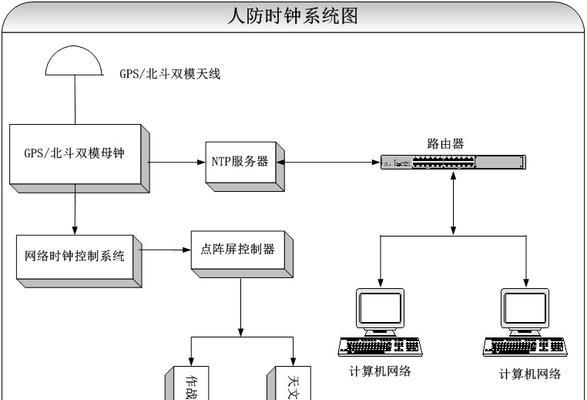 路由器频率调整方法是什么？移机后如何设置？