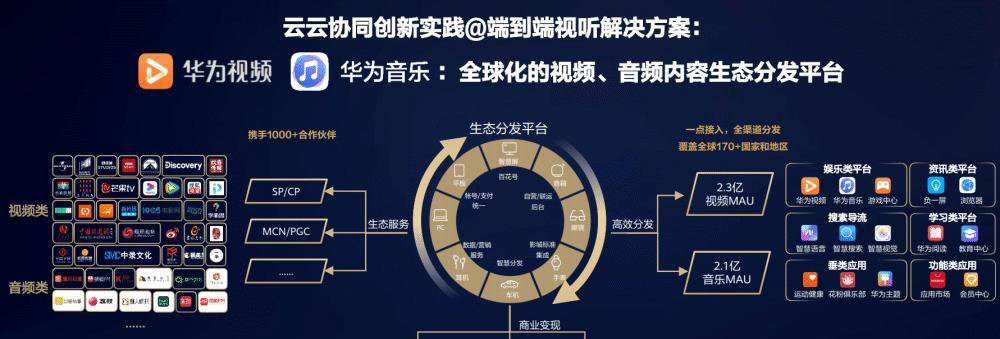 华为AR音箱连接网络的步骤是什么？