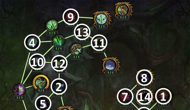 魔兽世界中神器如何升级？升级材料有哪些？
