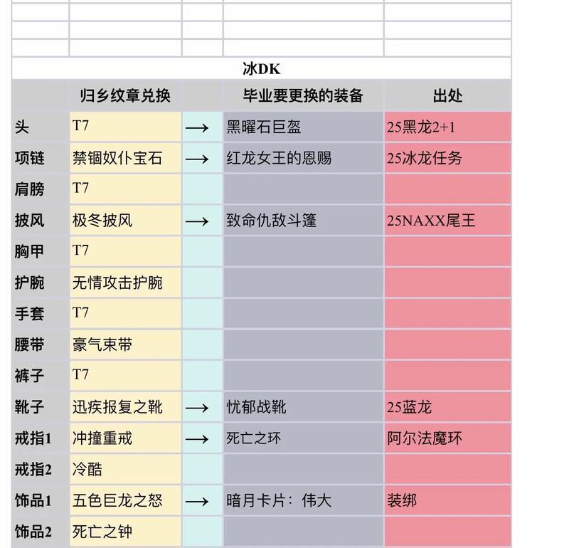 魔兽术士装备盾牌的技巧是什么？