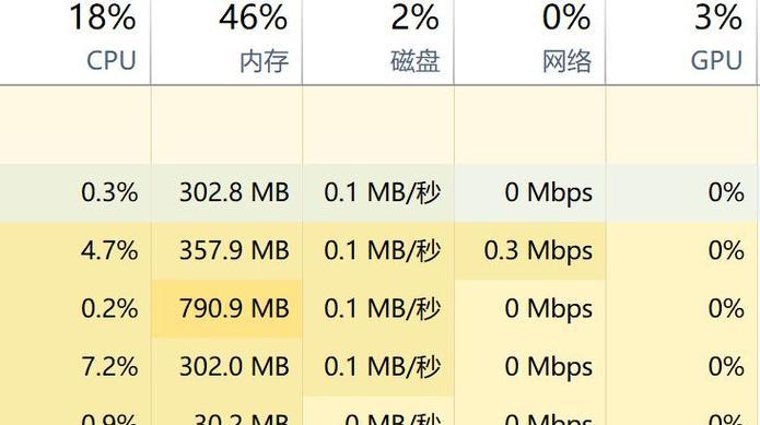 英雄联盟延迟高如何降低？