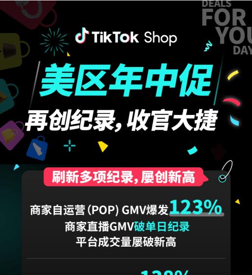 刷新多项纪录、创新高！TikTok Shop 美区年中促迎来圆满收官