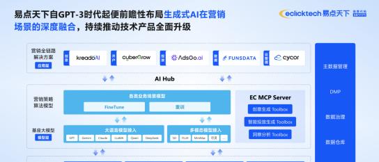 易点天下荣登「2025 Go Global AI 100」榜单，引领全球营销智能化变革