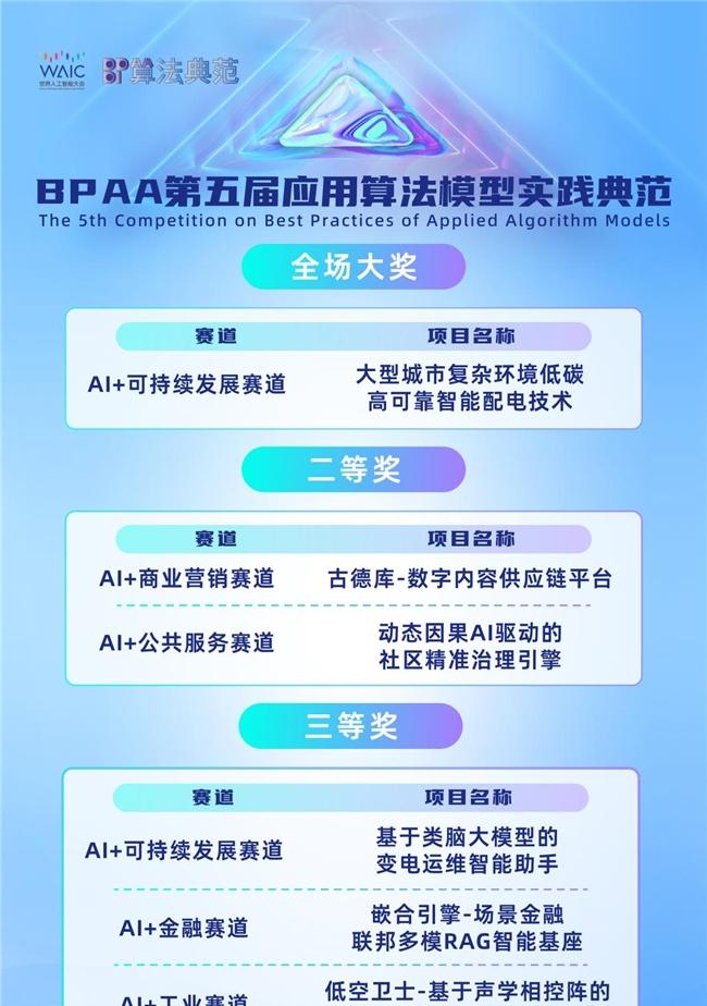 智汇普陀，第五届 BPAA 算法大赛总决赛在沪收官