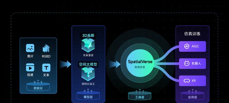 群核科技WAIC发布 InteriorGS数据集，让机器人 “看懂” 物理空间