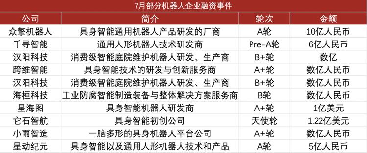 从融资到上市：机器人企业加速奔向商业化与全球市场