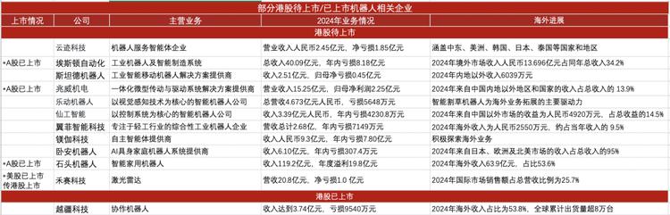 从融资到上市：机器人企业加速奔向商业化与全球市场