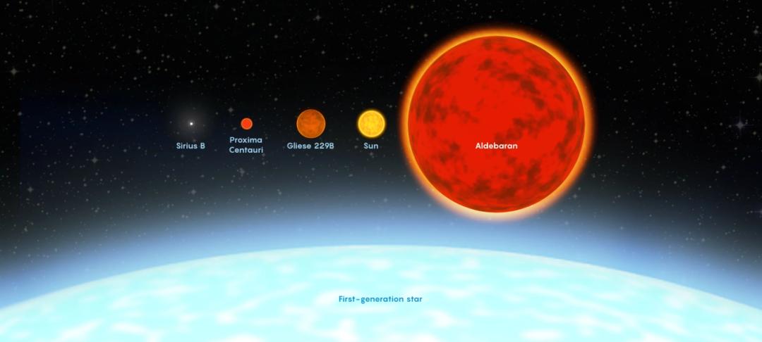 宇宙中诞生的第一批恒星，可能被人类找到了
