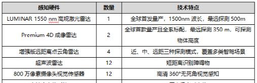飞凡汽车出题：前融合+后融合=？