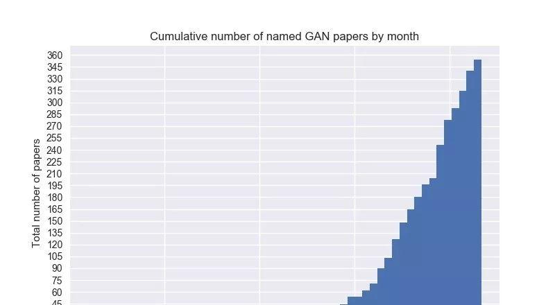 CVPR 2018：GAN、自动驾驶等技术和应用正强势来袭
