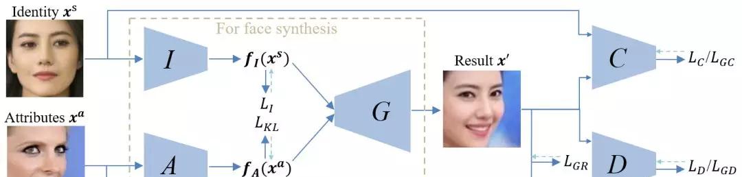CVPR 2018：GAN、自动驾驶等技术和应用正强势来袭