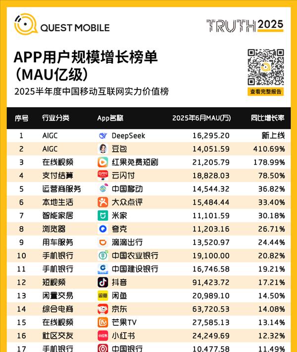 字节辟谣「豆包汽车」：无造车计划；英伟达市值突破4.3 万亿美元；传特斯拉将推「低价赛博皮卡」