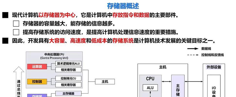 计算型存储服务器定义是什么？它的工作原理如何？