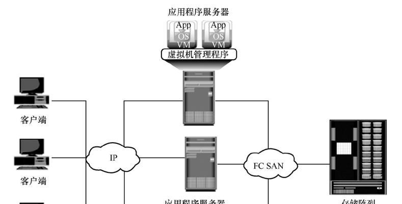 计算型存储服务器定义是什么？它的工作原理如何？
