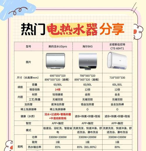 电热水器的使用方法（节能环保）