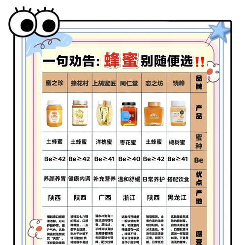 正宗蜂蜜怎么分辨正确（15个小贴士帮你买到正宗蜂蜜）
