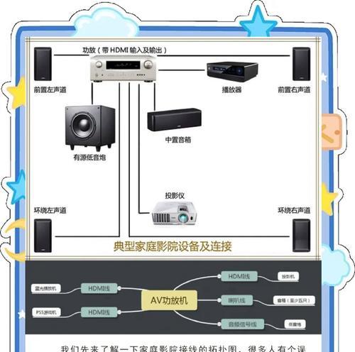 家庭音箱曲线接线视频教程在哪里找？