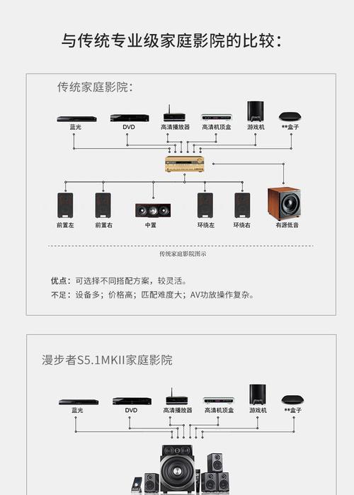 家庭音箱曲线接线视频教程在哪里找？