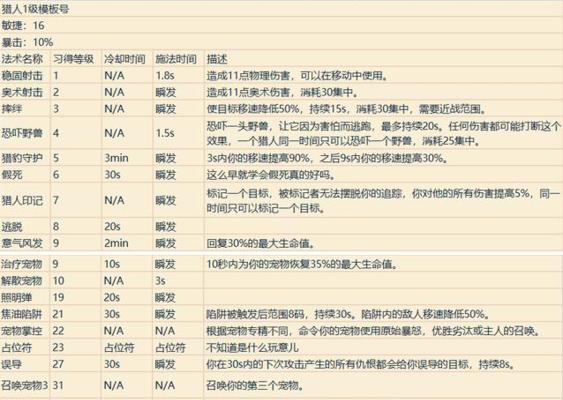 魔兽崛起中的机制开启方法是什么？