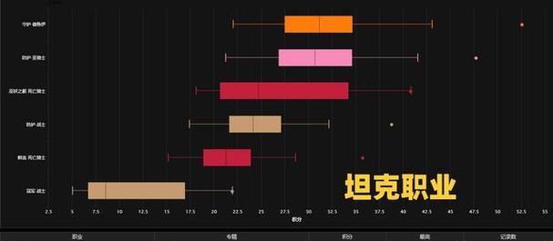 魔兽崛起中的机制开启方法是什么？