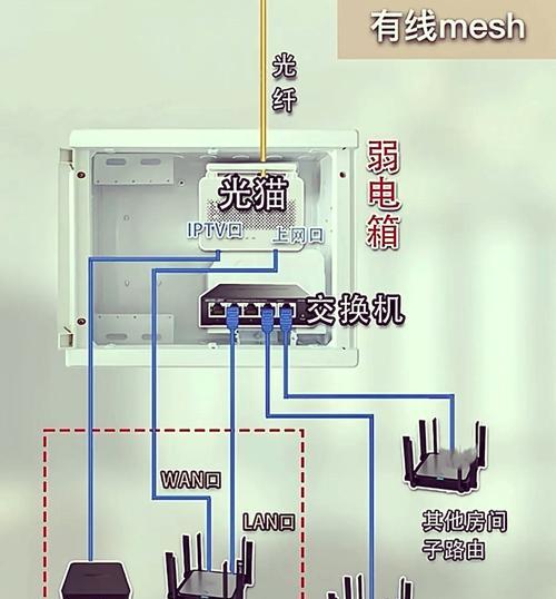 网关盒布局连接网络的正确方式是什么？