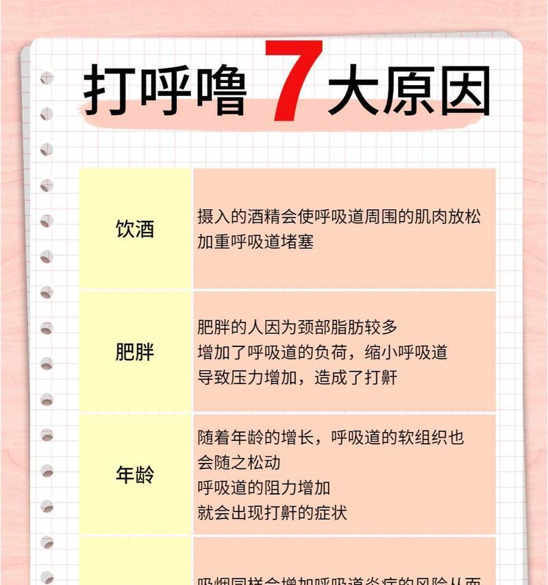 为何晚上睡觉会打呼噜（探究睡眠质量和身体健康的关系）