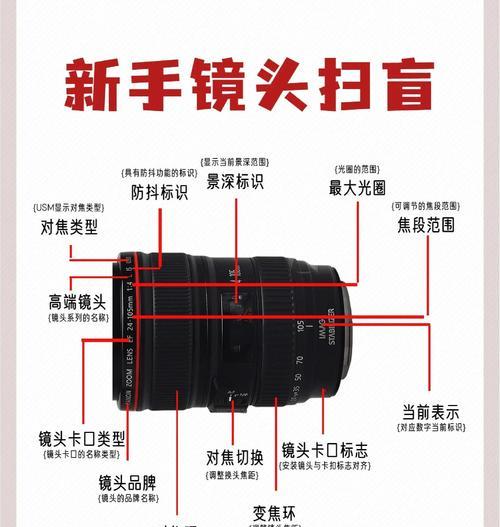 骑行相机镜头使用方法是什么？使用时可能遇到哪些问题？