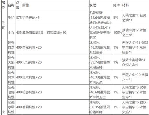 在魔兽wlk中天灾石如何获得？