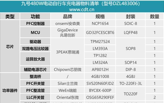 九号国标车充电器功率是多少瓦？