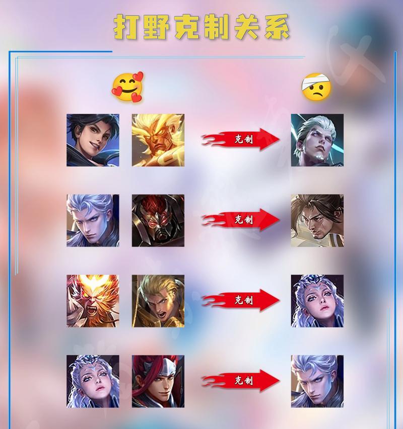 王者荣耀中野区打法有哪些技巧？