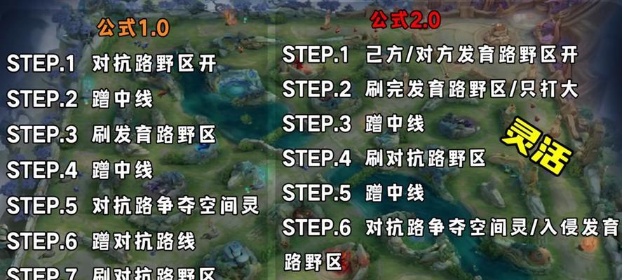 王者荣耀中野区打法有哪些技巧？