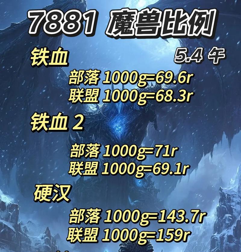 魔兽世界如何进行消费？有哪些消费指南？