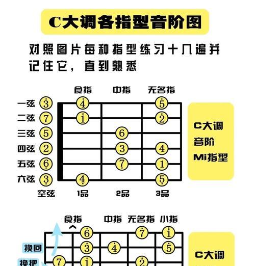 快速掌握吉他弹唱技巧（15个实用技巧让你快速掌握吉他弹唱）