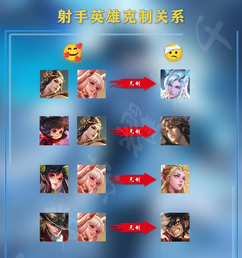 王者荣耀射手橙子玩法技巧有哪些？