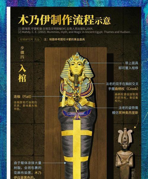 古代埃及人的神秘仪式与科学解析（古代埃及人的神秘仪式与科学解析）