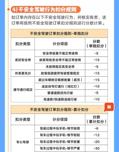 如何提高滴滴打车服务分（以用户体验为核心的服务优化）