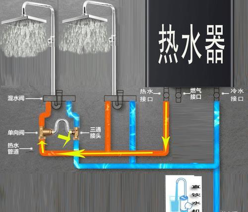 统一供热水和热水器连接步骤是什么？