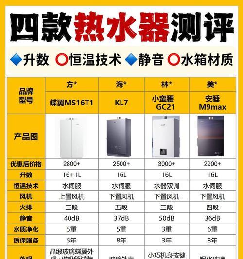 方太热水器x16f1与mx16t1的区别是什么？选择时应考虑哪些因素？