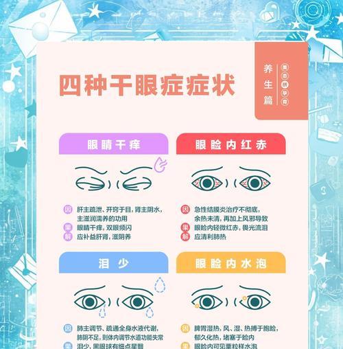 如何缓解眼睛疲劳酸涩（15种方法让你的眼睛回复清晰明亮）