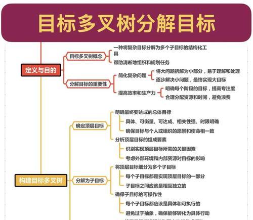 目标管理的重要性（从设定到实现）