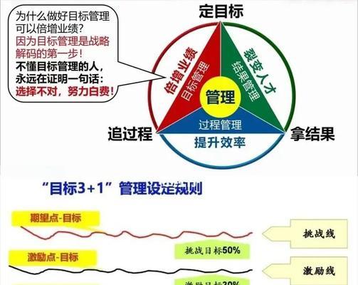 目标管理的重要性（从设定到实现）
